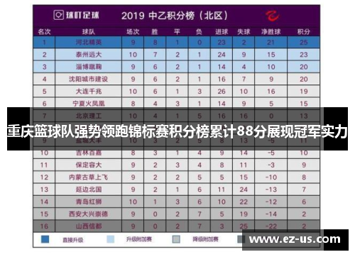 重庆篮球队强势领跑锦标赛积分榜累计88分展现冠军实力