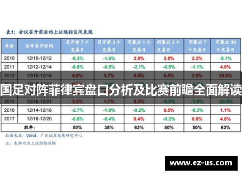 国足对阵菲律宾盘口分析及比赛前瞻全面解读
